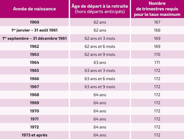 hdf-tableau-age-de-depart.jpg