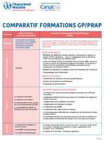 comparatif formations gp prap