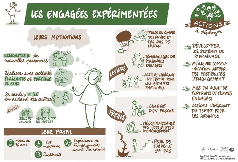 engagees experimentees